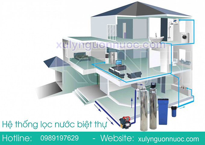hệ thống lọc tổng khu biệt thự gia đình cơ quan trường học tại thanh hóa