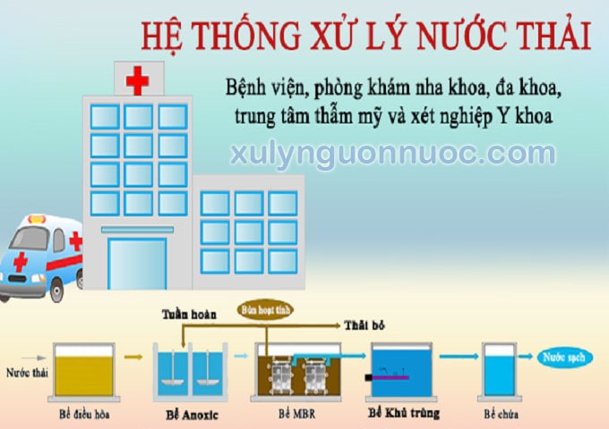 Xử lý nước thải bệnh viện tại thanh hóa